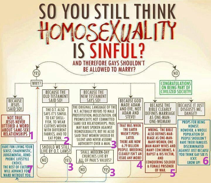 Sexy asian trannies Gay marriage rebuttals